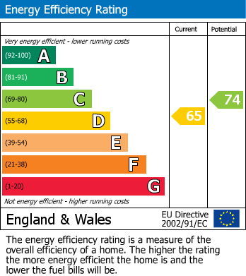 EPC Graph for Ackworth Road, Pontefract
