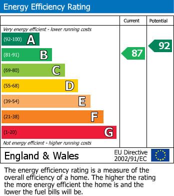 EPC Graph for Ackworth Road, Purston Jaglin