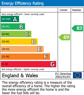 EPC Graph for Northfield Grange, South Kirkby, Pontefract