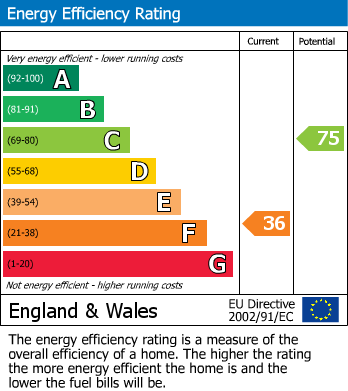 EPC Graph for The Beeches, Pontefract Road, Hemsworth