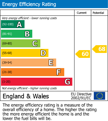 EPC Graph for Chiltern Drive, Ackworth, Pontefract